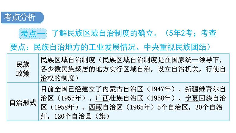 中考历史复习中国现代史第三单元民族团结与祖国统一课件03