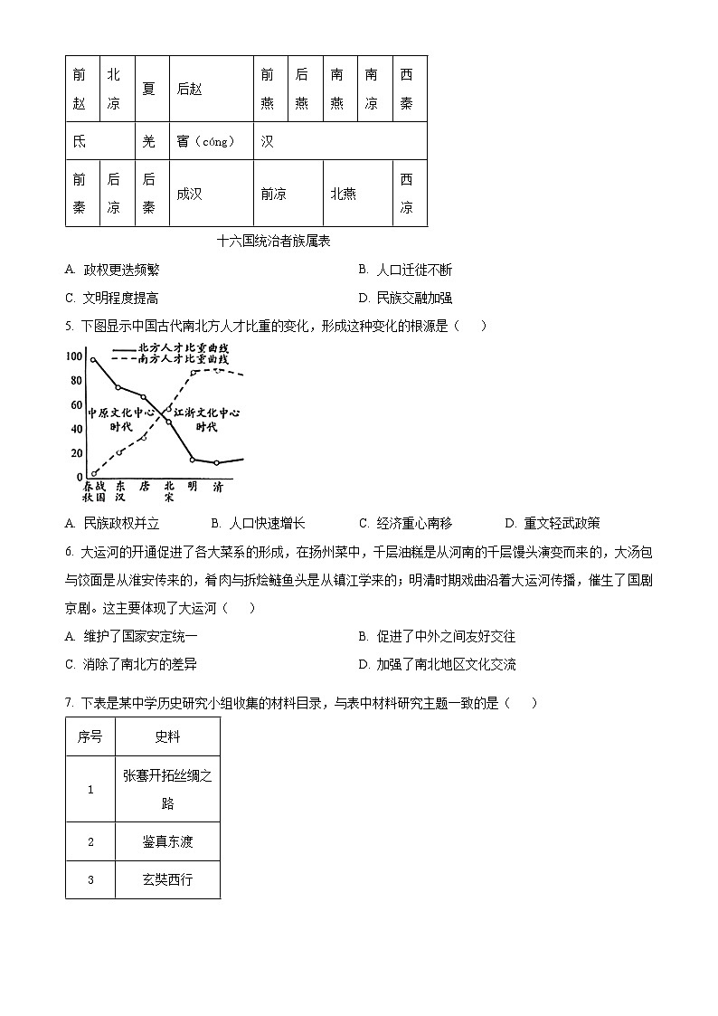 2024年福建省福州文博中学中考二模历史试题（原卷版+解析版）02