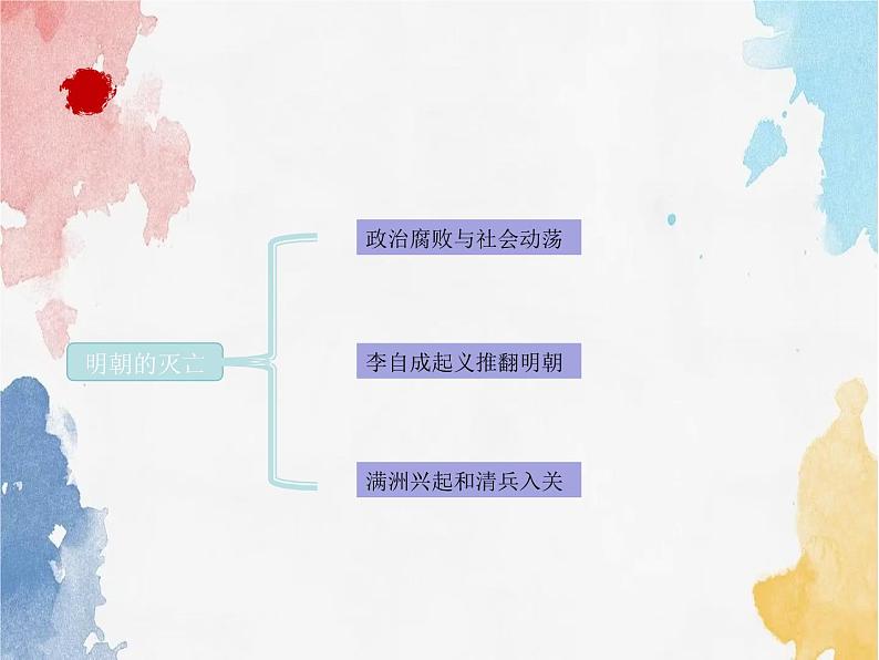 3.17明朝的灭亡课件-2023-2024学年统编版七年级历史下册第2页