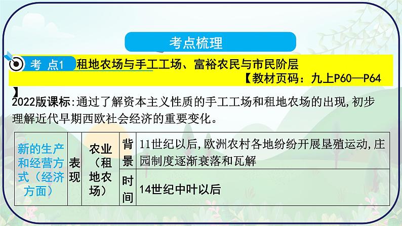 2024年贵州省历史中考一轮复习世界近代史：第一单元 走向近代课件03