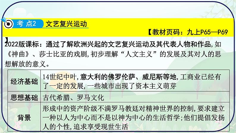 2024年贵州省历史中考一轮复习世界近代史：第一单元 走向近代课件07