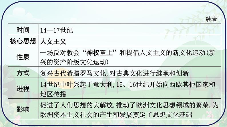 2024年贵州省历史中考一轮复习世界近代史：第一单元 走向近代课件08