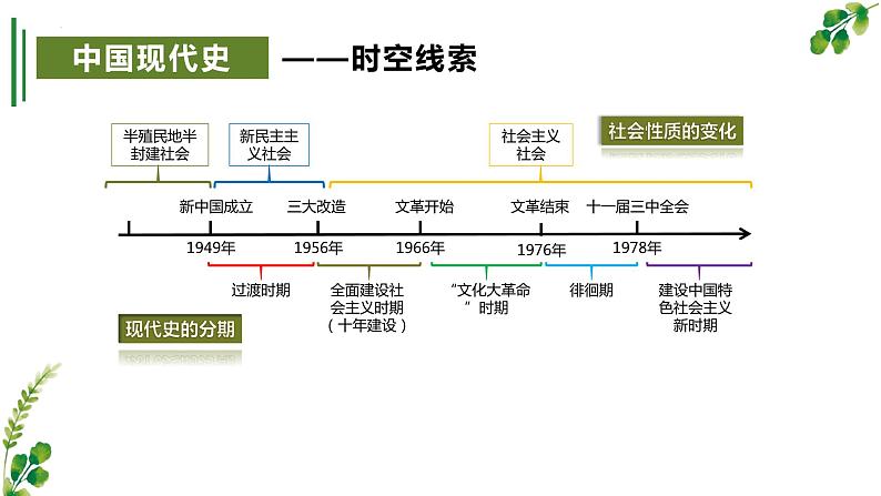 【期中讲练测】统编版八年级下册历史期中复习提分秘籍第3页