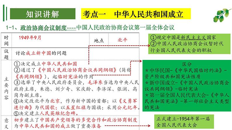 【期中讲练测】统编版八年级下册历史（考点串讲PPT）第一单元 中华人民共和国的成立和巩固07