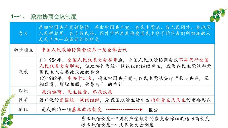 【期中讲练测】统编版八年级下册历史（考点串讲PPT）第一单元 中华人民共和国的成立和巩固08