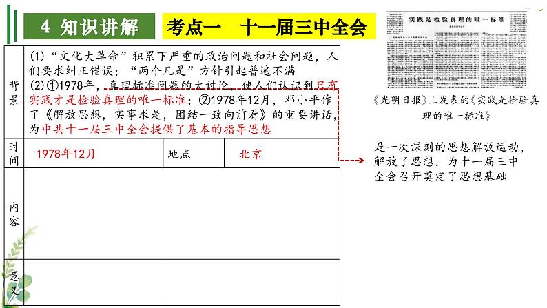 【期中讲练测】统编版八年级下册历史（考点串讲PPT）第三单元 中国特色社会主义道路第6页