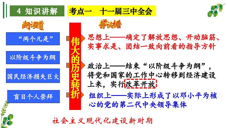 【期中讲练测】统编版八年级下册历史（考点串讲PPT）第三单元 中国特色社会主义道路第7页