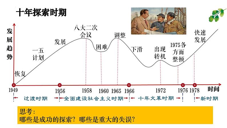 【期中讲练测】统编版八年级下册历史（考点串讲PPT）第二单元 社会主义制度的建立与社会主义建设的探索第5页