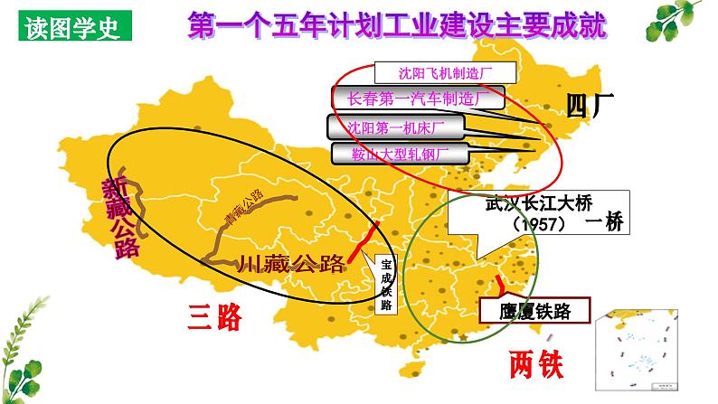 【期中讲练测】统编版八年级下册历史（考点串讲PPT）第二单元 社会主义制度的建立与社会主义建设的探索第8页