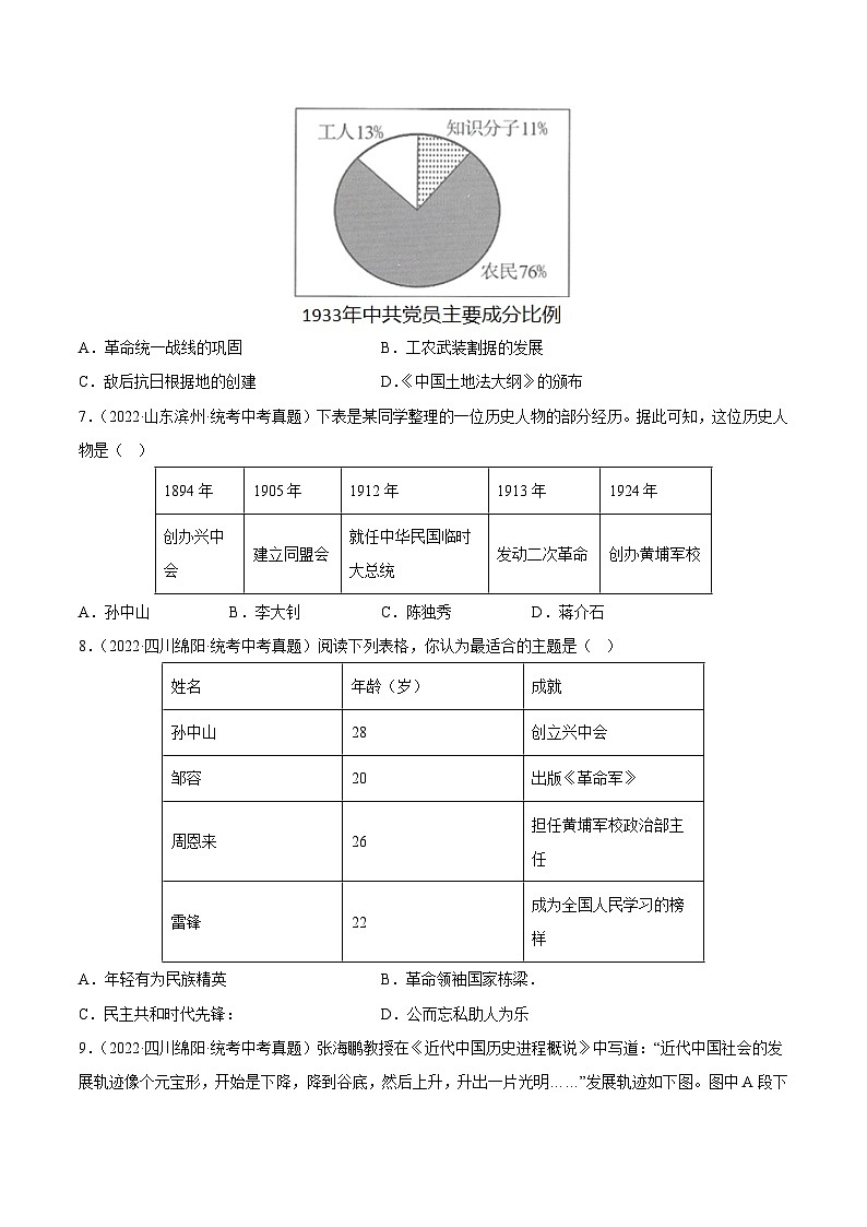 【讲通练透】最新中考历史二轮 专题06 表格型材料选择题 （全国通用）03