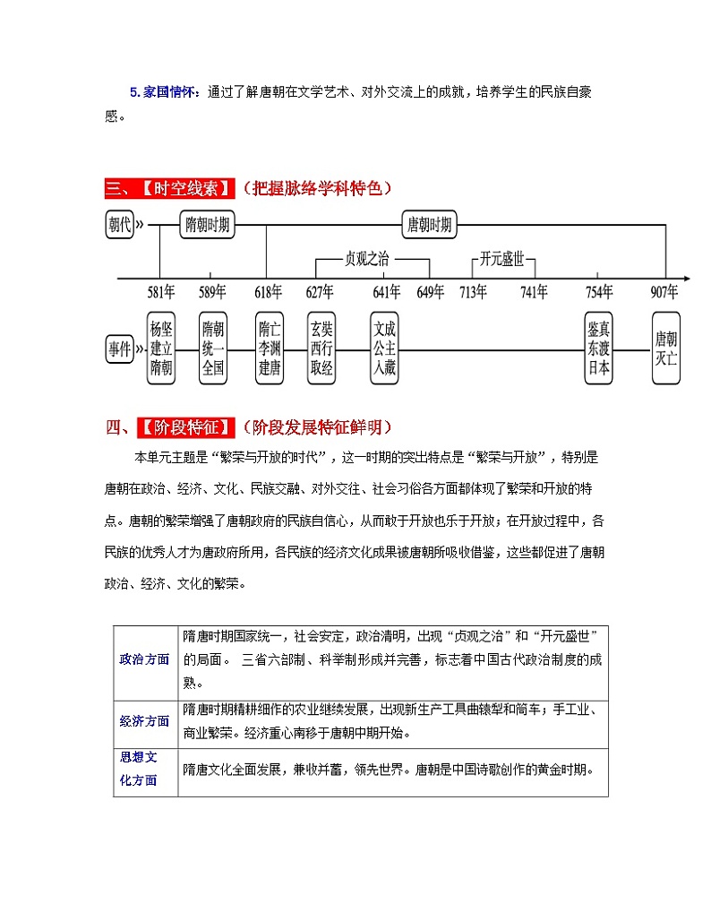 专题05  隋唐时期： 繁荣与开放的时代（原卷版） （全国通用）第3页