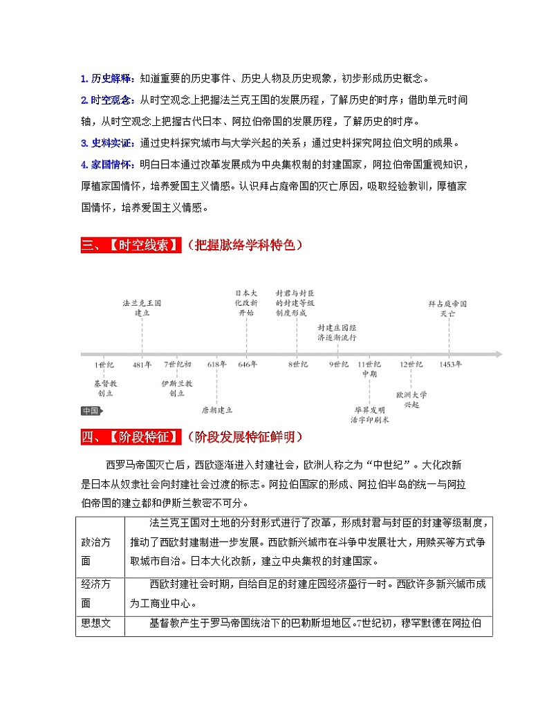 最新中考历史一轮讲通练透  专题23  封建时代的欧洲、亚洲国家 （全国通用）03
