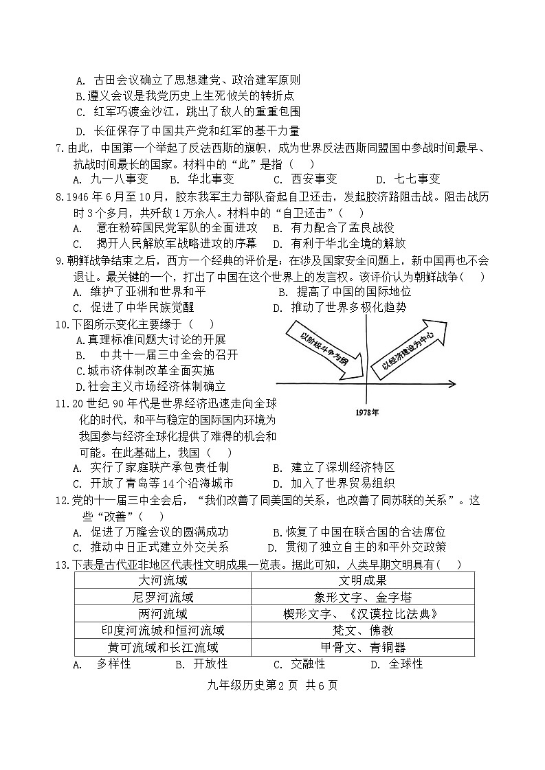 2024年山东省菏泽市郓城县中考一模历史试题第2页
