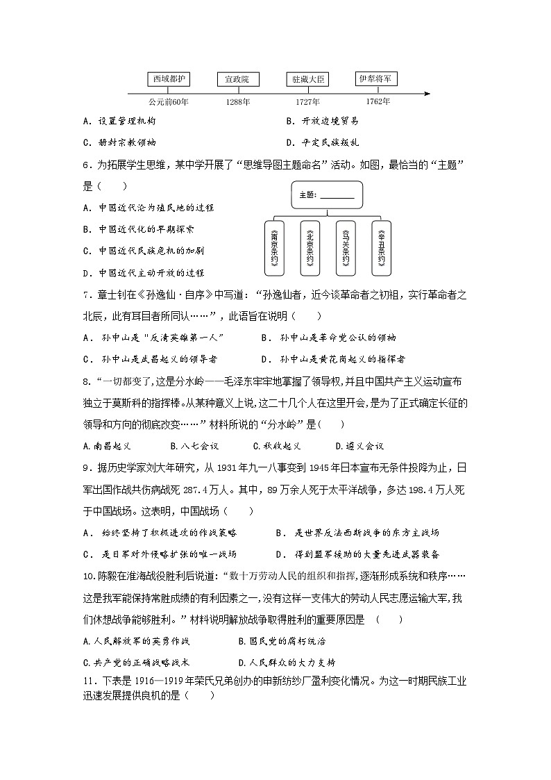 2024年湖南省邵阳市邵东市一模历史试题02