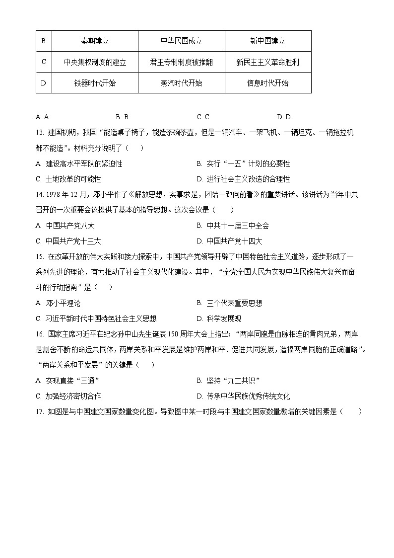 2024年江苏省无锡市锡山高级中学实验学校中考一模历史试题（原卷版）第3页