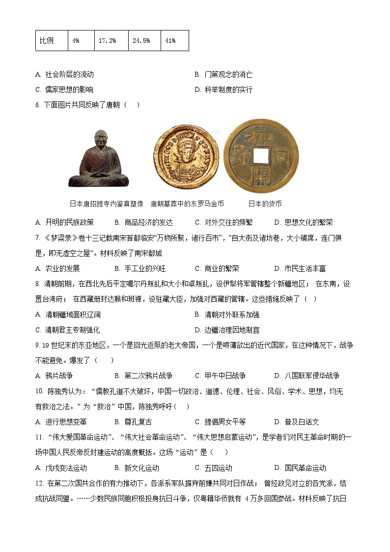 河南省实验中学2023-2024学年九年级下学期期中历史试题（原卷版+解析版）02