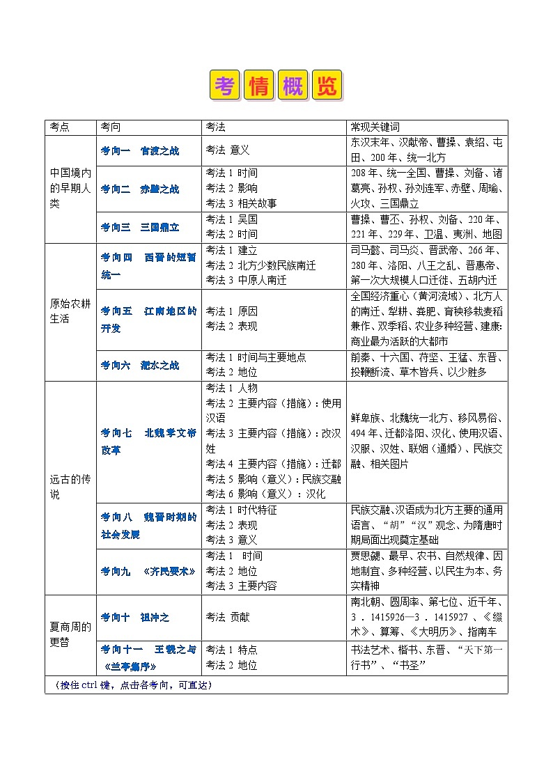 中考历史二轮复习真题解密专题03 三国两晋南北朝时期：政权分立与民族交融（含解析）02