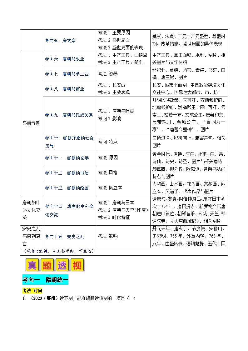 中考历史二轮复习真题解密专题04 隋唐时期：繁荣与开放的时代（含解析）第2页