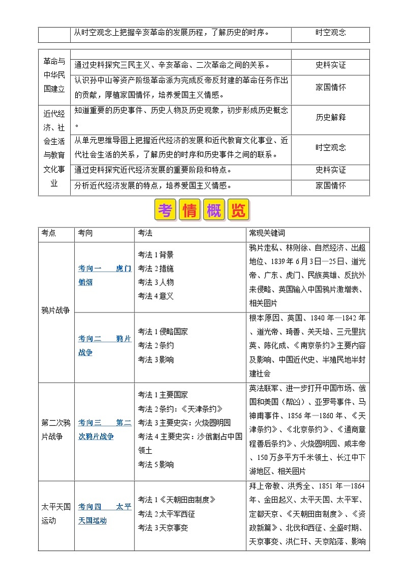 中考历史二轮复习真题解密专题07 旧民主主义革命时期：西方列强的侵略与中国人民的抗争和探索（含解析）第2页