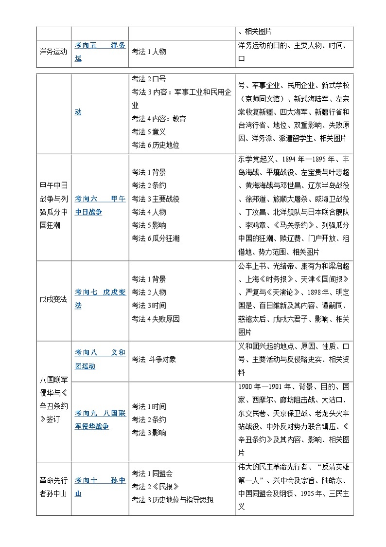 中考历史二轮复习真题解密专题07 旧民主主义革命时期：西方列强的侵略与中国人民的抗争和探索（含解析）第3页
