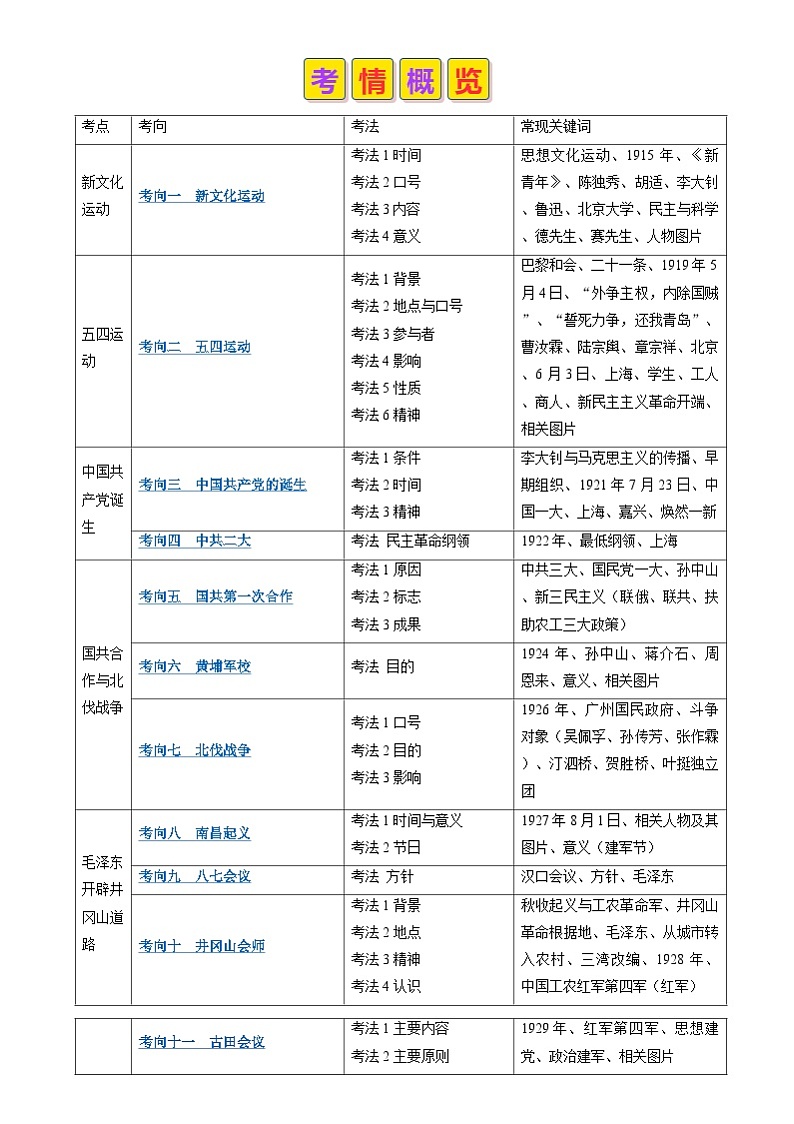 中考历史二轮复习真题解密专题08 新民主主义革命时期：中国共产党的诞生及其领导下的中国革命（含解析）第2页