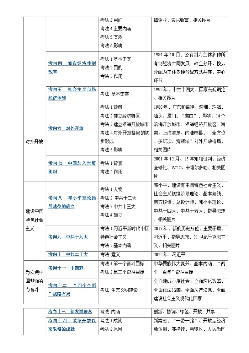 中考历史二轮复习真题解密专题11 改革开放时期和社会主义现代化建设新时期（含解析）第2页