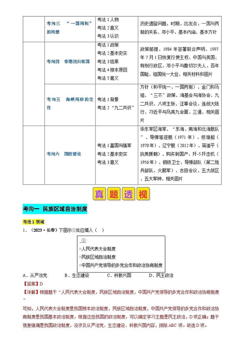 中考历史二轮复习真题解密专题12 新中国成立以来的民族团结、祖国统一与国防建设（含解析）第2页