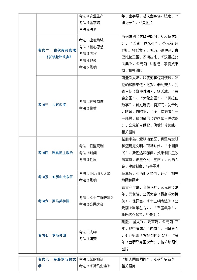 中考历史二轮复习真题解密专题14 世界古代史（含解析）02