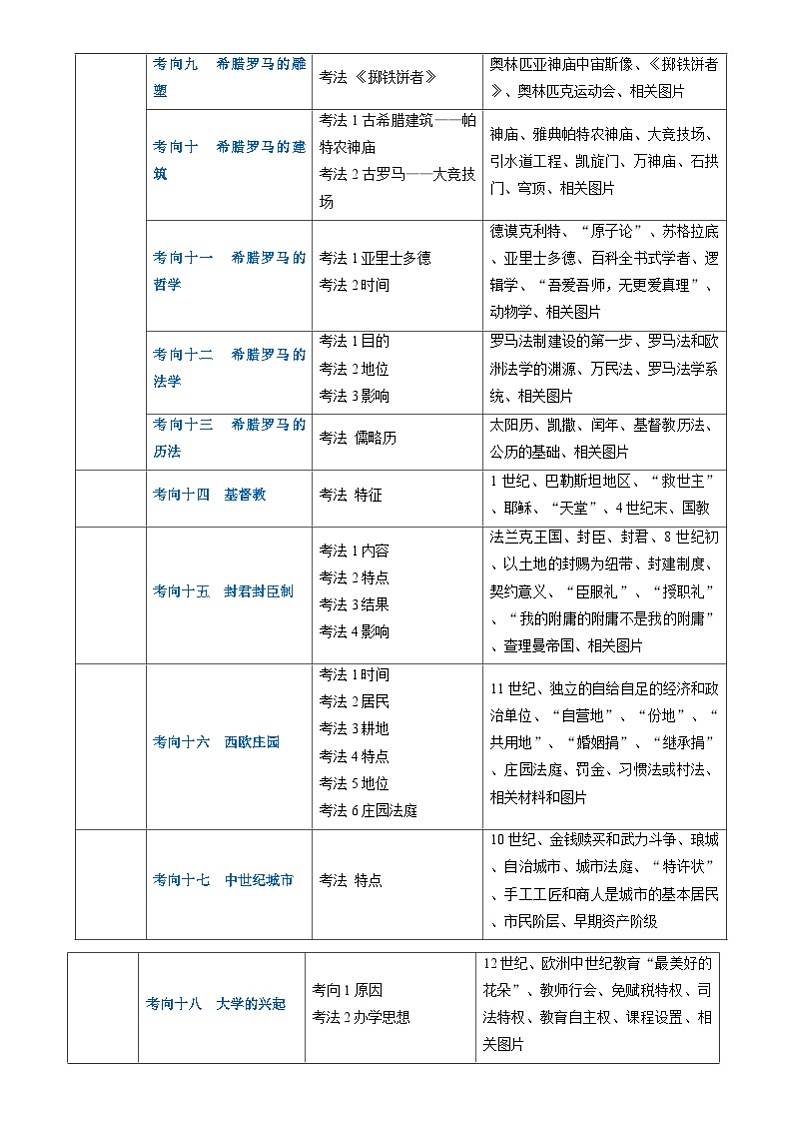 中考历史二轮复习真题解密专题14 世界古代史（含解析）03