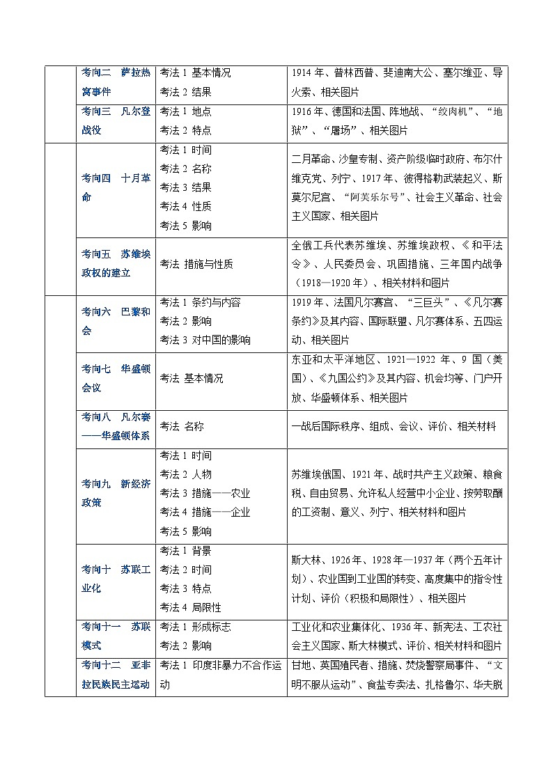 中考历史二轮复习真题解密专题17 第一次世界大战及战后时期：一战及战后资本主义、国际共产主义运动和亚非拉民族民主运动的发展（含解析）第2页