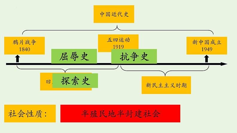 1.1+鸦片战争+课件+2020--2021学年部编版八年级历史上学期第1页