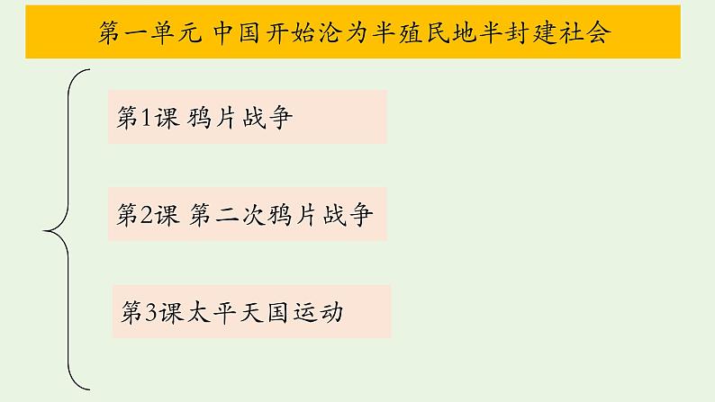 1.1+鸦片战争+课件+2020--2021学年部编版八年级历史上学期第2页