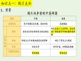 1.1+鸦片战争+课件+2020--2021学年部编版八年级历史上学期