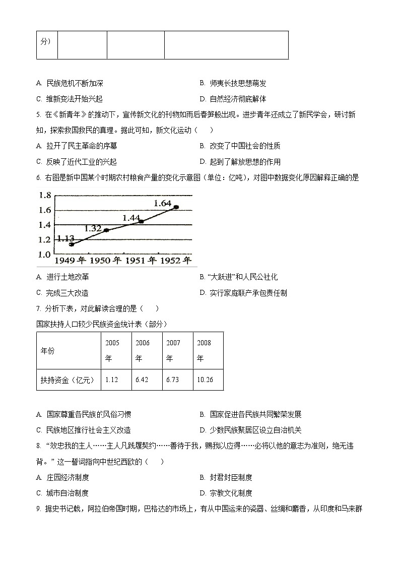 2024年山东省淄博市周村区中考模拟预测历史试题（原卷版+解析版）02