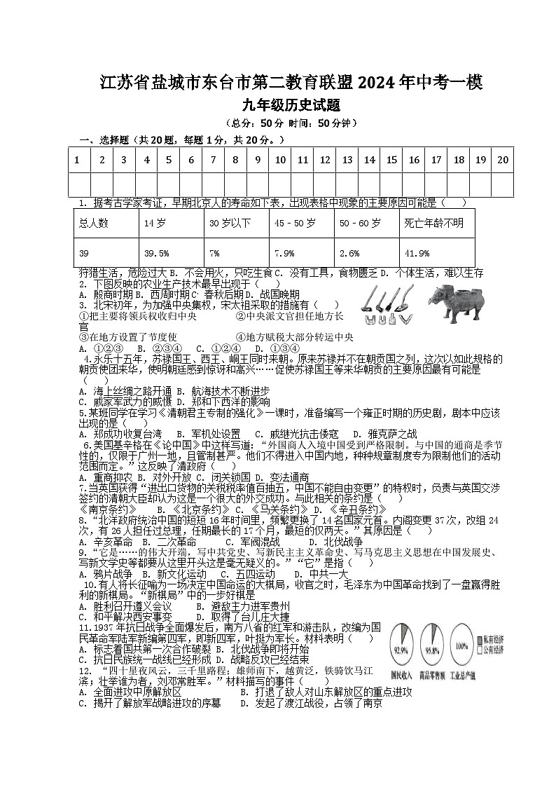 2024年江苏省盐城市东台市第二教育联盟中考一模历史试题01