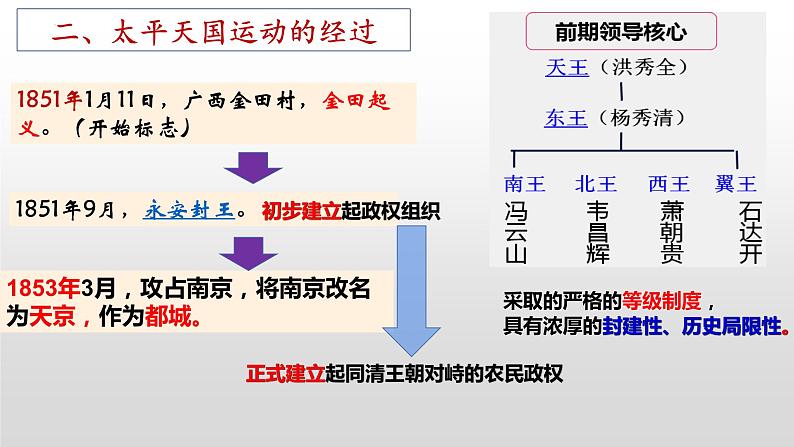 1.3 太平天国运动  课件  2023-2024学年统编版八年级历史上册08