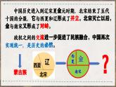 2.10 蒙古族的兴起与元朝的建立  课件  2023-2024学年统编版七年级历史下册