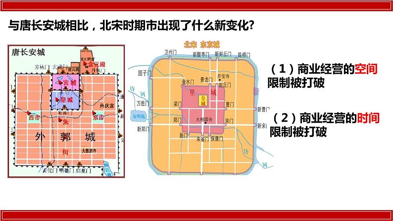 2.12   宋元时期的都市和文化  课件  2023-2024学年统编版七年级历史下册06