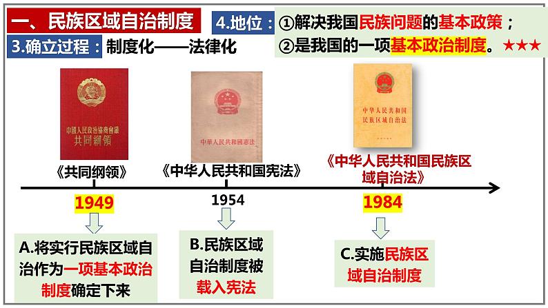 4.12  民族大团结  课件   2023-2024学年统编版八年级历史下册第5页