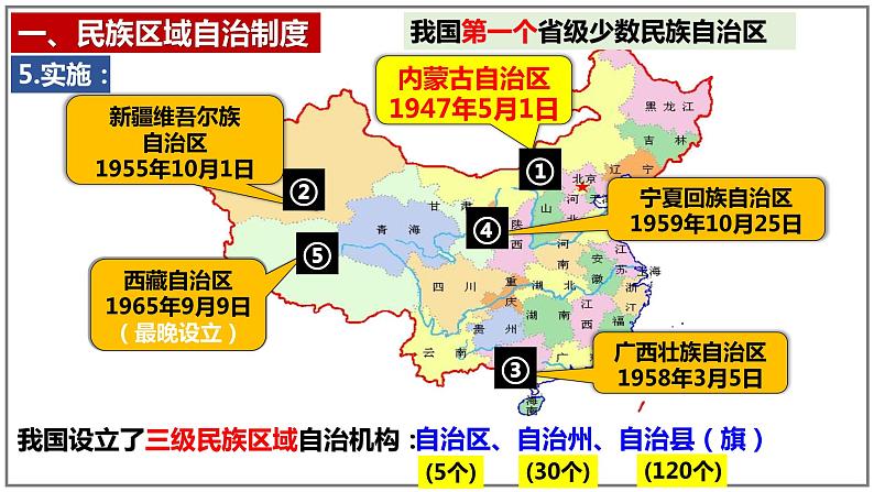 4.12  民族大团结  课件   2023-2024学年统编版八年级历史下册第6页