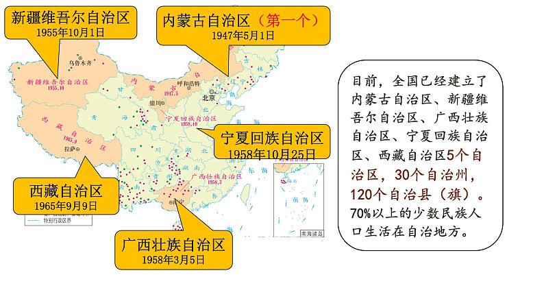 4.12  民族大团结  课件  2023-2024学年统编版八年级历史下册第8页