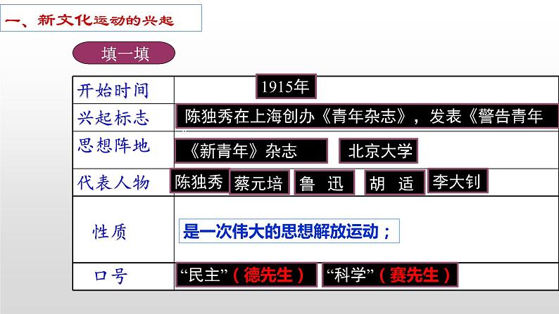 4.12新文化运动课件2023_2024学年统编版八年级历史上册第5页