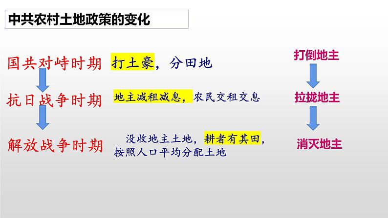 7.24 人民解放战争的胜利  课件  2023-2024学年统编版八年级历史上册07