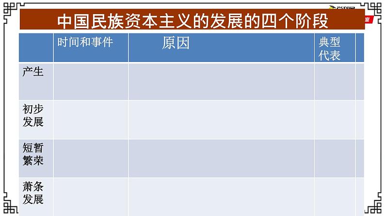 8.25  经济和社会生活的变化  课件  2023--2024学年部编版八年级历史上学期06