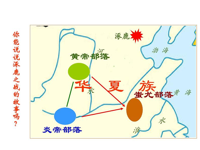 2023-2024学年部编版七年级上册历史课件 第3课  远古的传说第6页