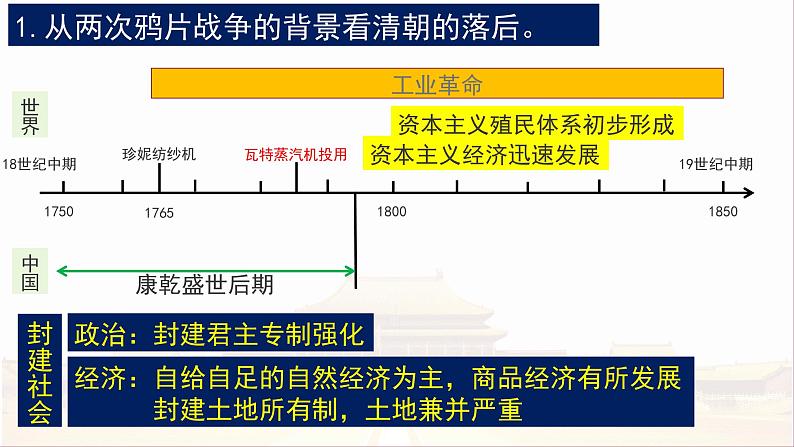 主题1  两次工业革命与近代中国-2024年中考历史一轮大单元复习课件（部编版）第5页