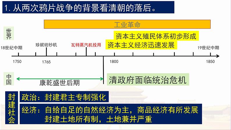 主题1  两次工业革命与近代中国-2024年中考历史一轮大单元复习课件（部编版）第7页