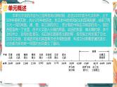 主题4  三国两晋南北朝时期：政权分立与民族交融-2024年中考历史一轮大单元复习课件（部编版）