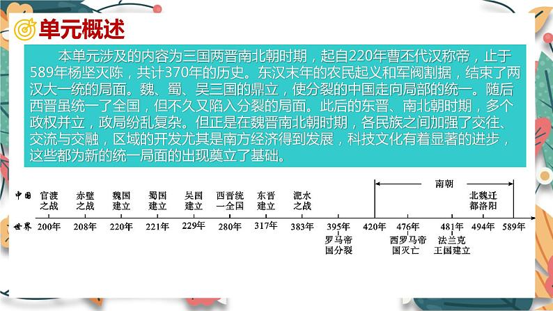 主题4  三国两晋南北朝时期：政权分立与民族交融-2024年中考历史一轮大单元复习课件（部编版）03