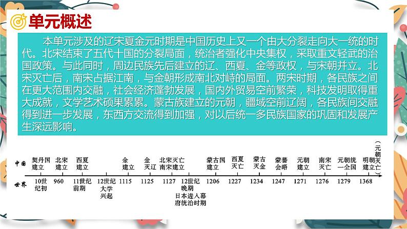 主题6  辽宋夏金元时期：民族关系发展和社会变化-2024年中考历史一轮大单元复习课件（部编版）第4页